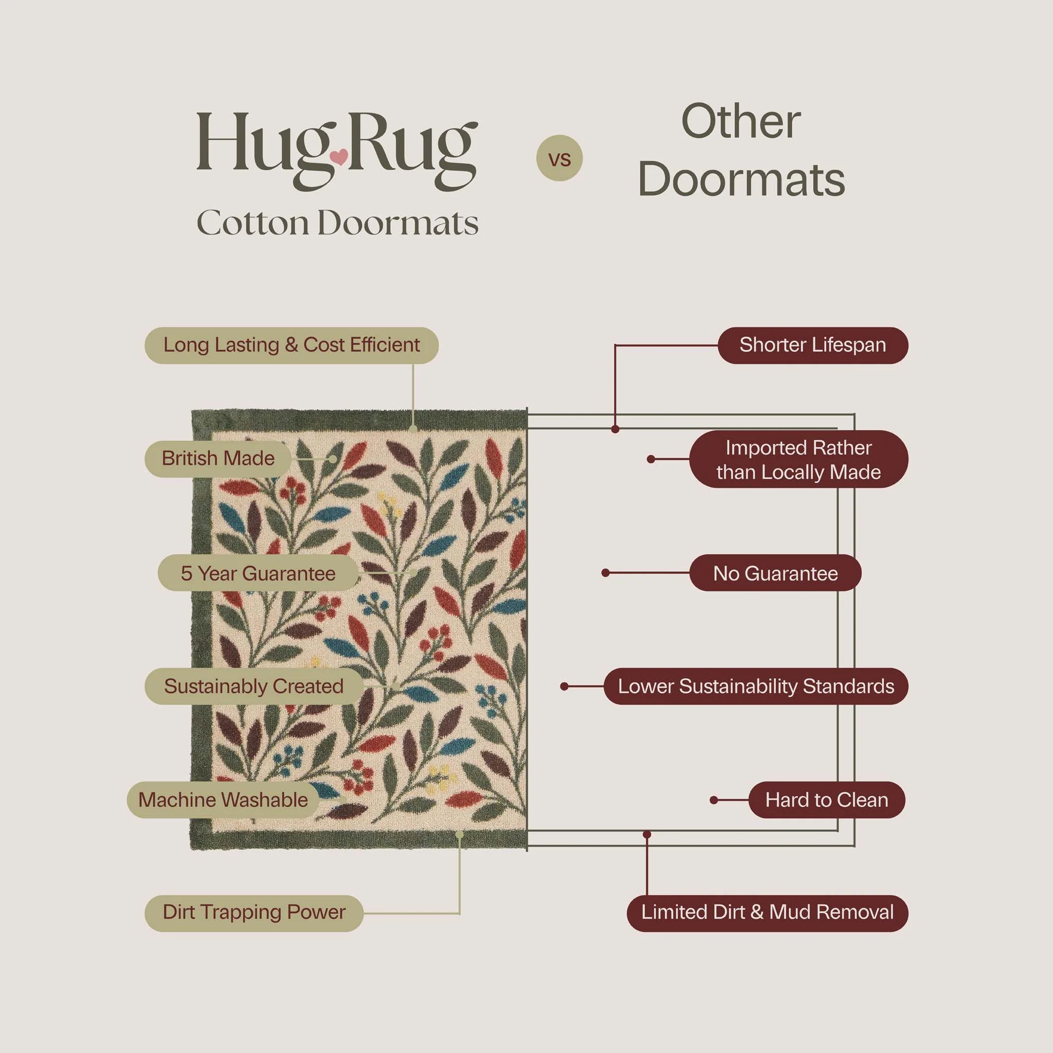 Country Rose Flag Washable Doormat - Image 7